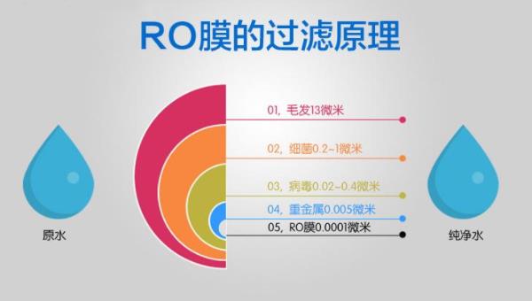 RO反渗透膜发生碳酸钙垢污染类型及处理方法