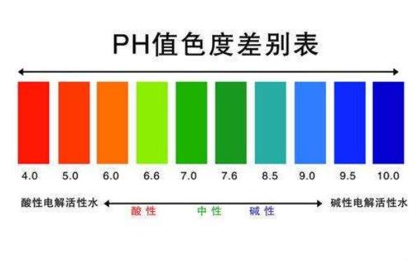 水处理行业中的最重要的理化指标pH值及检测方法