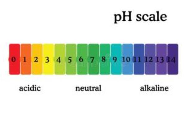 水处理行业中的最重要的理化指标pH值及检测方法