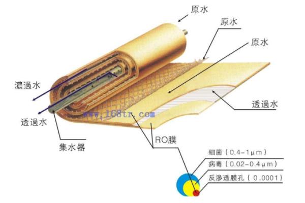 反渗透膜阻垢分散剂是一种什么样的水处理药剂？